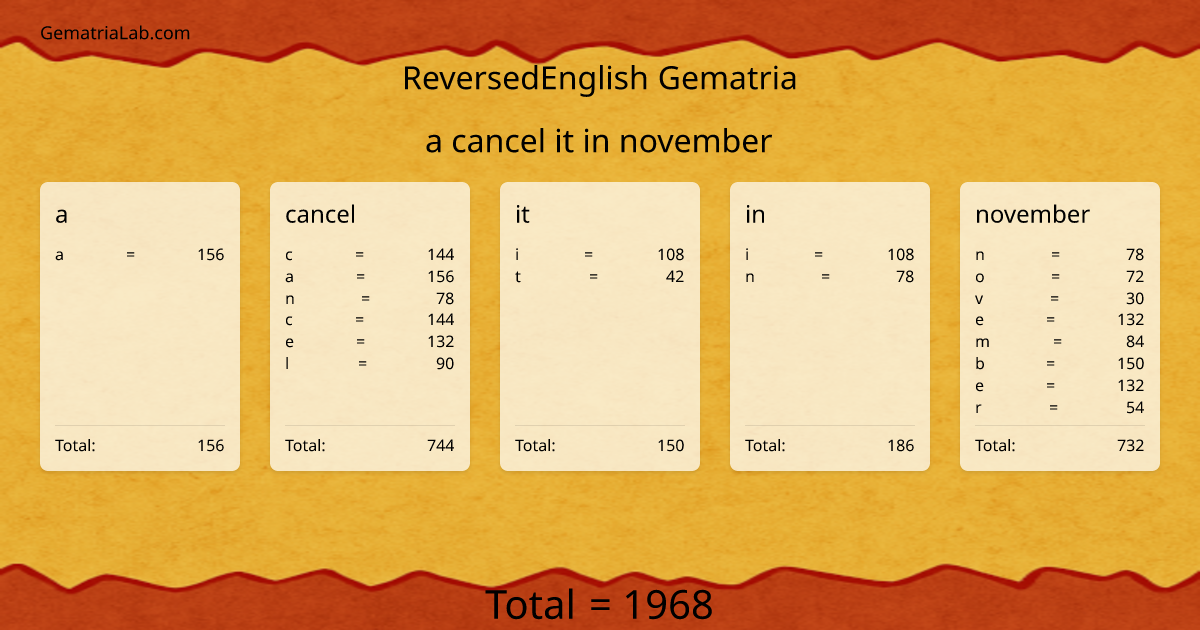 a cancel it in november in reversedEnglish Gematria